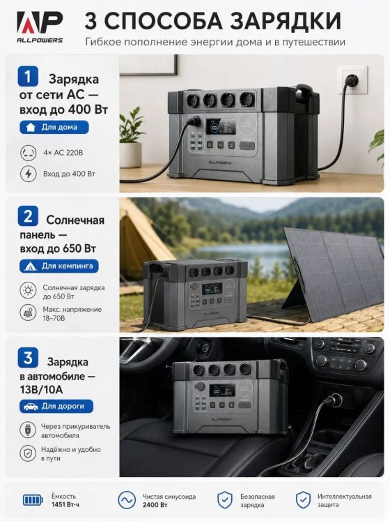 ALLPOWERS S2000 Pro — портативная зарядная станция 2400W / 1451Wh